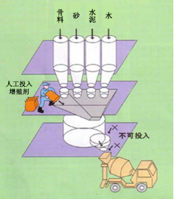 荔波专治地下室结露的防水材料